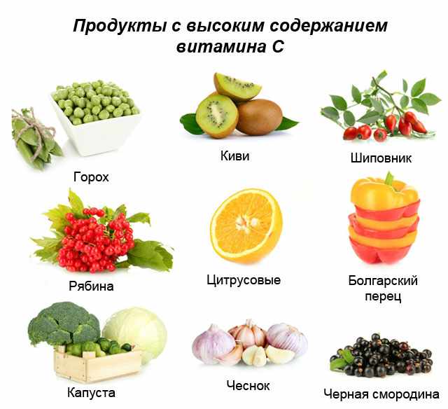 Продукты с витамином С